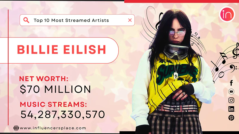Billie Eilish photo