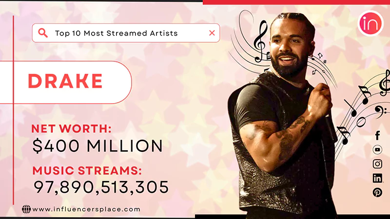 Drake photo