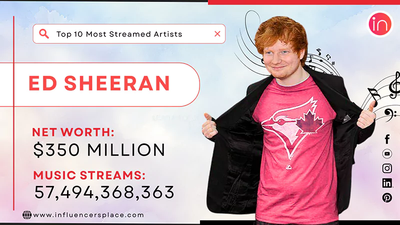 Ed Sheeran photo