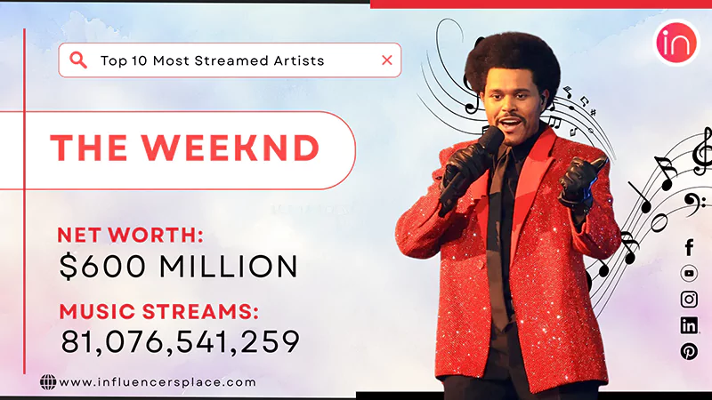 The Weeknd photo