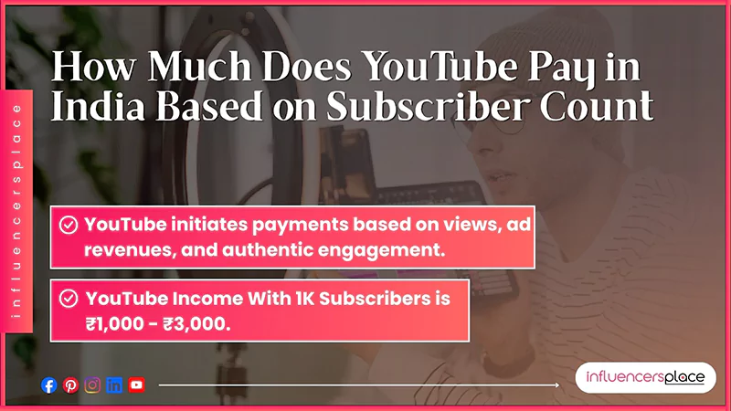 YouTube Pay in India Based on Subscriber Count