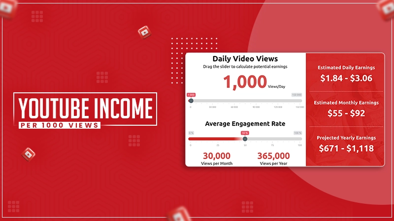 youtube income per 1000 views