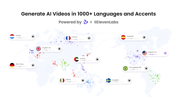 Limitations of Vidnoz AI