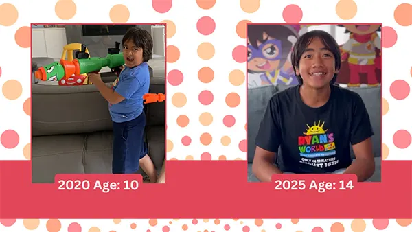 Ryan’s World age