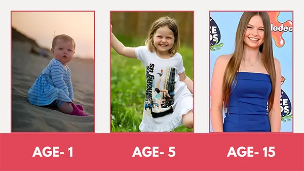 Salish Matter at the age of 1, 5 and 15