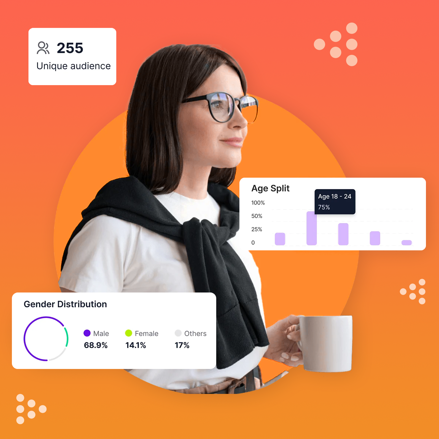 Macro Growth Campaign