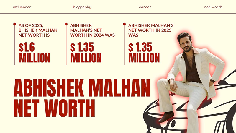 Abhishek Malhan Net Worth