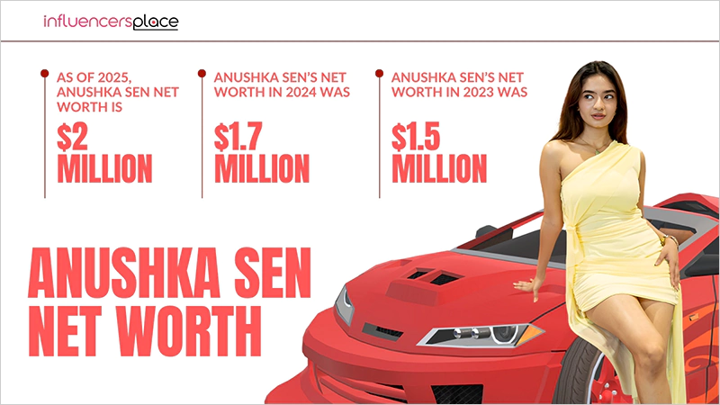 Anushka Sen Net Worth