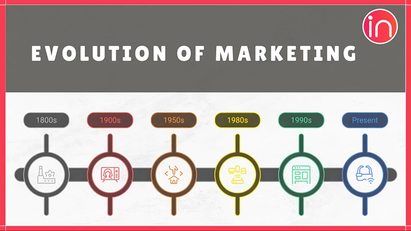 Evolution of Marketing