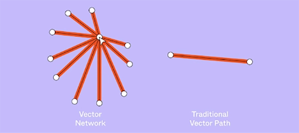 Example of the Vector Networks feature on Figma