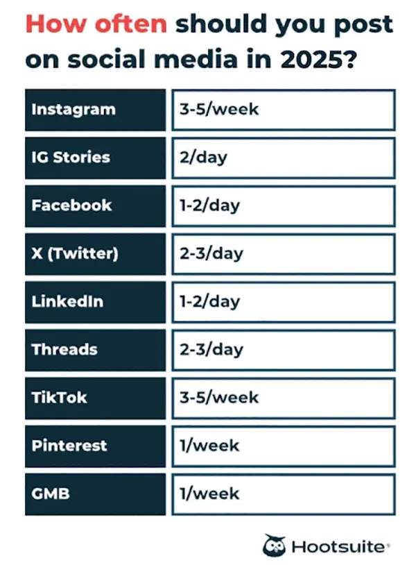 post on social media 