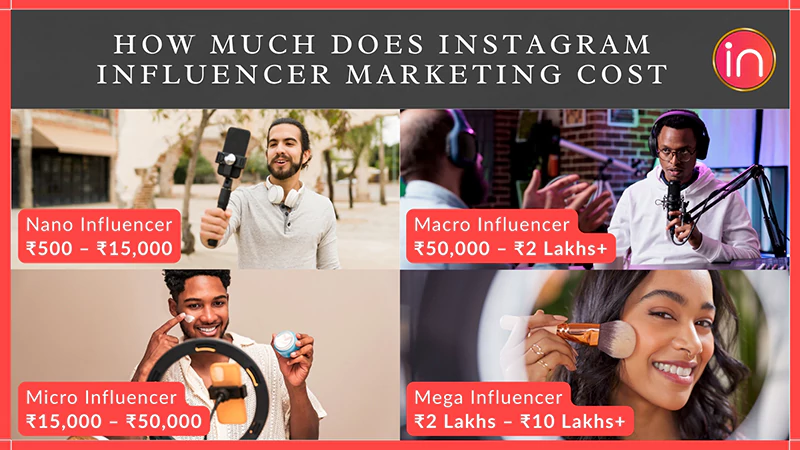 How Much Does Instagram Influencer Marketing Cost