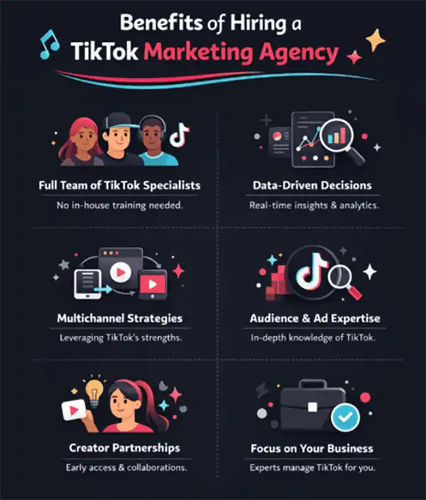 TikTok Marketing Agency Benefits