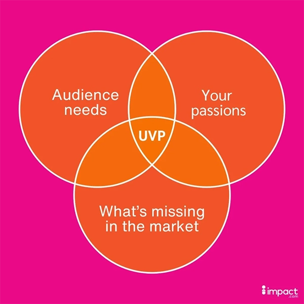 Unique Value Proposition