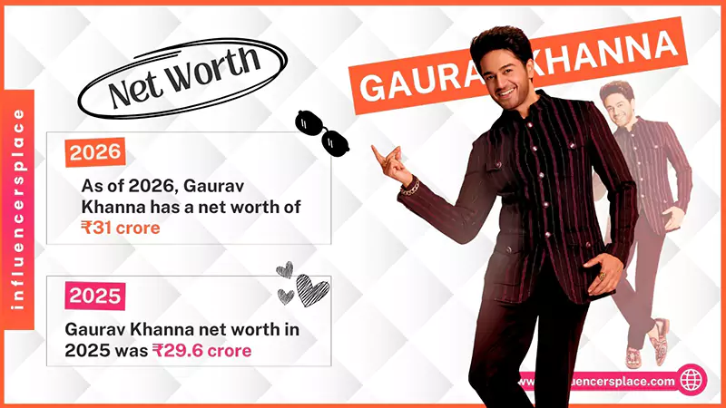 Gaurav Khanna Net Worth