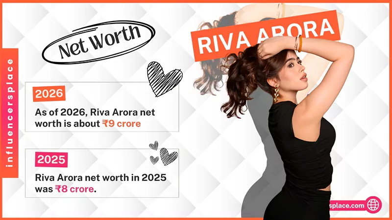 Riva Arora Net Worth