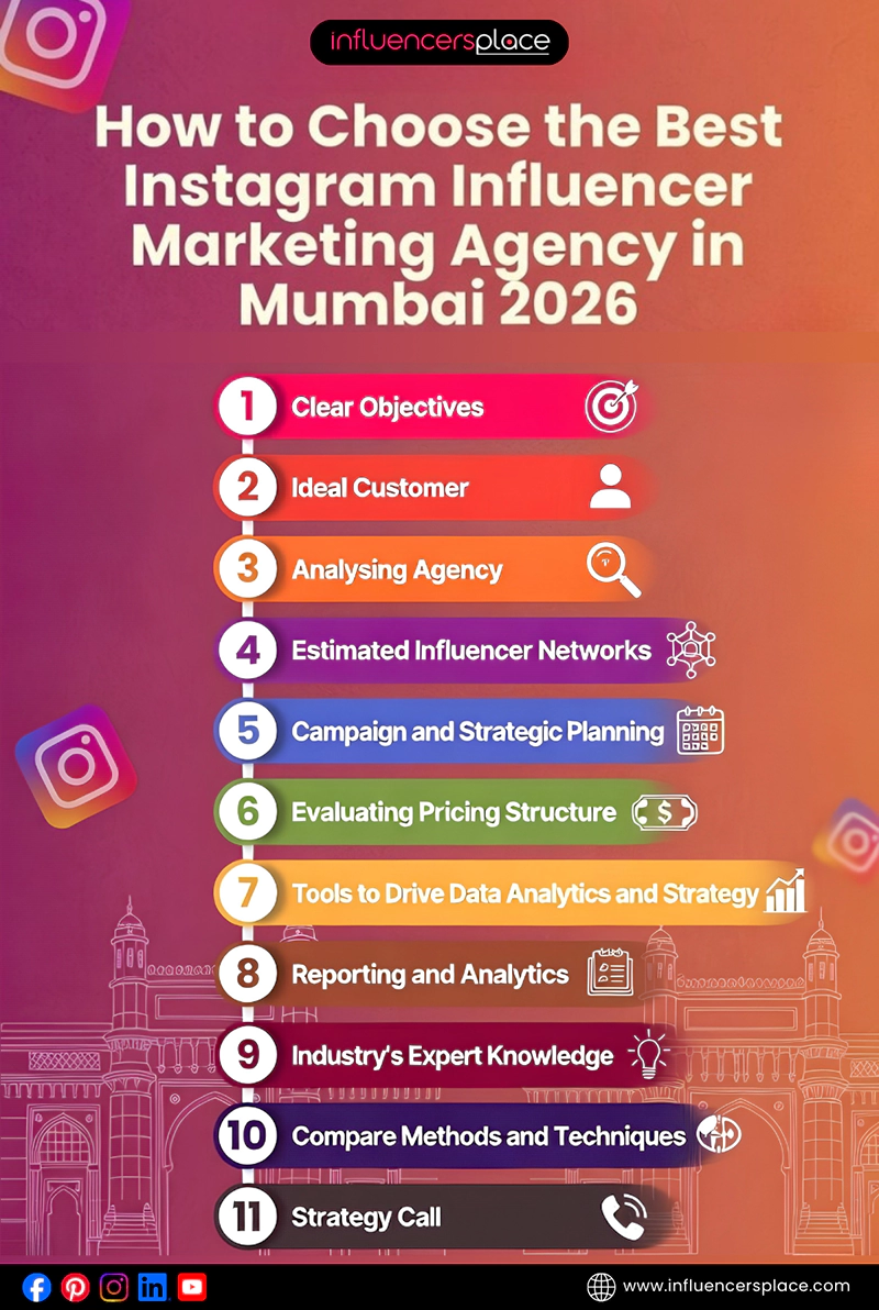Best Instagram Influencer Marketing Agency in Mumbai