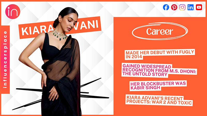 Kiara Advani’s Career