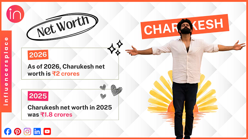 Charukesh Net Worth