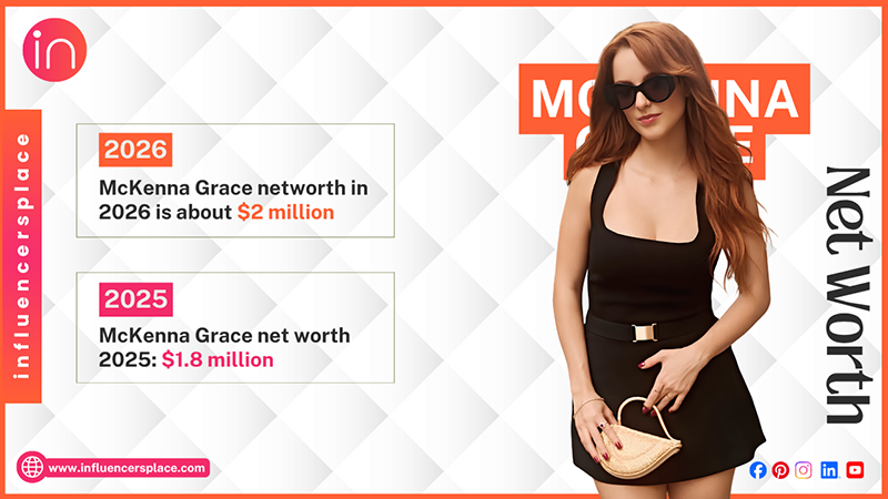McKenna Grace Net Worth