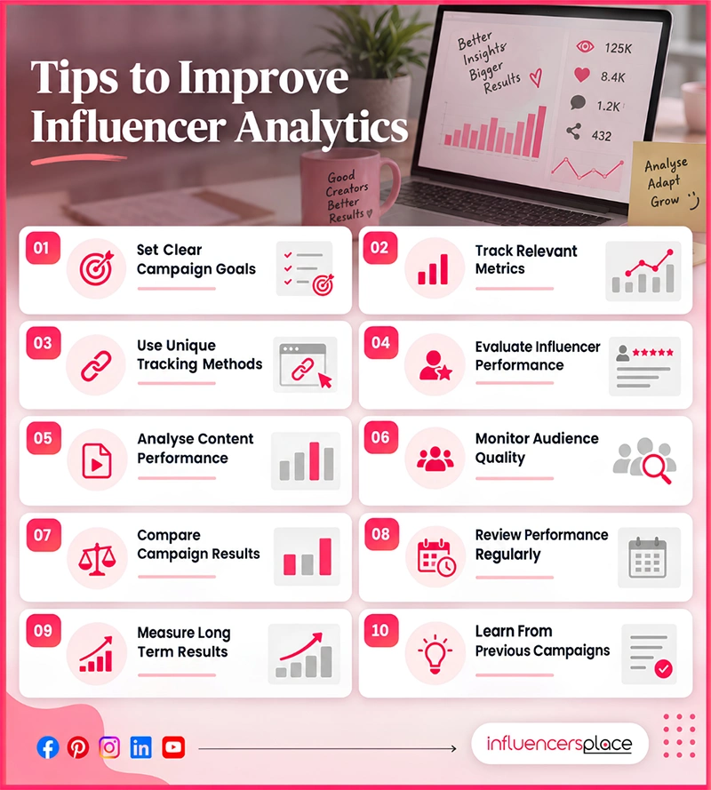 Tips to Improve Influencer Analytics