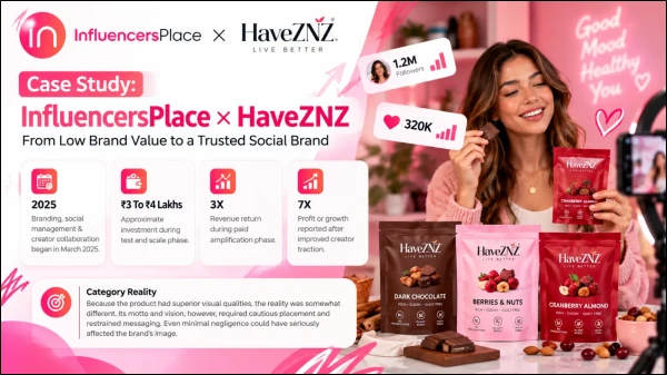 InfluencersPlace X HaveZNZ (Now ZNZMood) Influencer Campaign