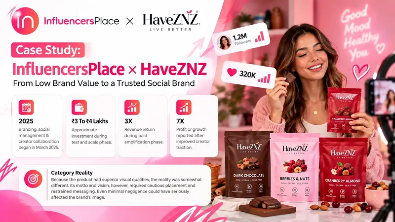 InfluencersPlace X HaveZNZ (Now ZNZMood) Influencer Campaign