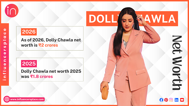 Dolly Chawla Net Worth