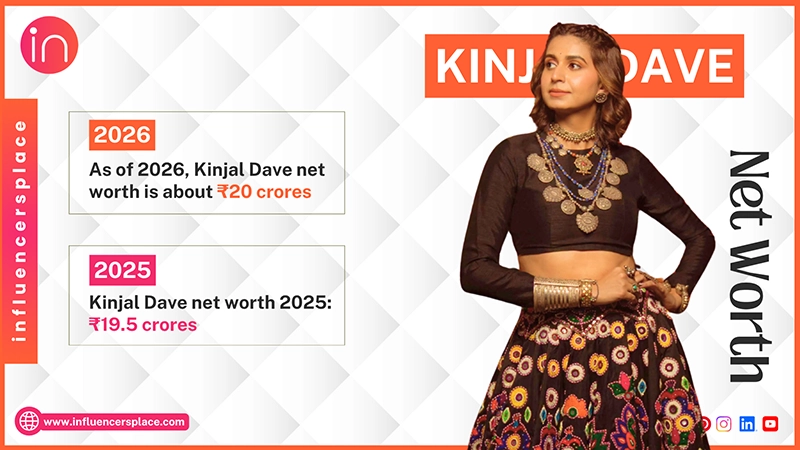 Kinjal Dave Net Worth